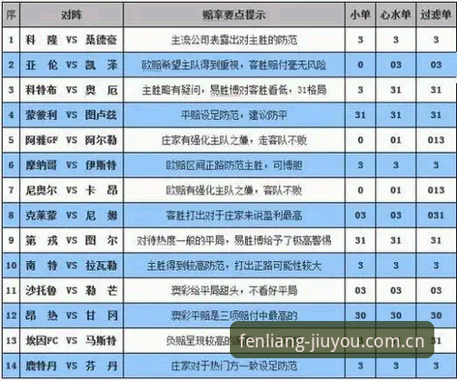 九游彩票赔率表下载使用技巧 九游彩票赔率表下载使用技巧:一份数据导向的操作清单
